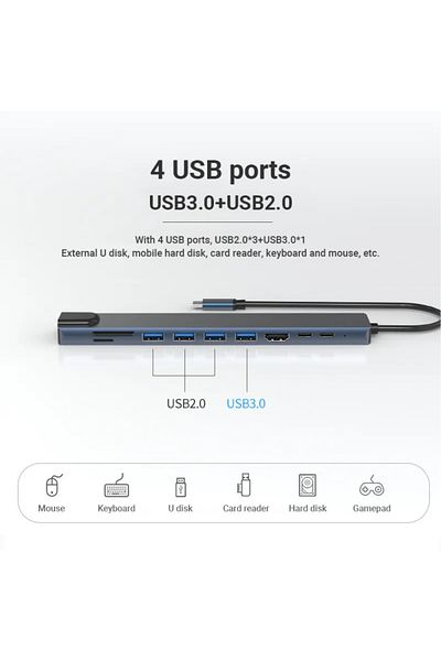 LUVLU Hub Usb C 10 In 1, 1 Hdmi 4k, 1 Pd 100w, 1 Rj45, 1 Sd/tf, 3 Usb 2.0, 1 Usb 3.0, 1 Usb-c Data