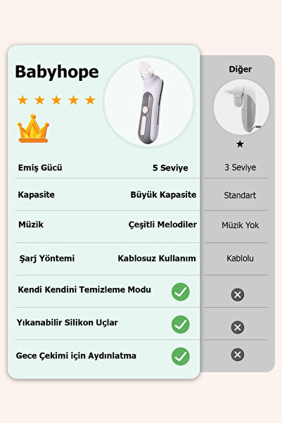 BabyHope H-031 - 5 Kademeli Elektrikli Bebek & Çocuk Burun Aspiratörü 0-12 Yaş Uyumlu Temizleme Cihazı