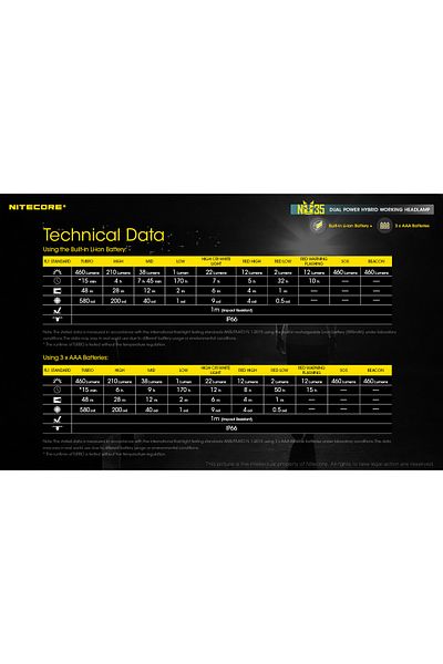 Nitecore NU35 Rechargeable USB-C Headlamp, 460 Lumens, 48 Meters Range
