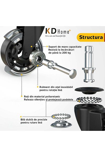Kdhome Set de 5 roți din silicon KD Home GlidePro 5