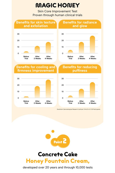 Concrete Cake Korean Facial Mask Concrete Cake Magic Honey – Honey, Propolis&Royal Jelly - Intense Hydration&Glow