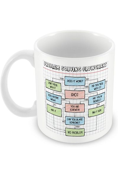 Generic MUGGZ Problem Solving Flowchart Mug - Funny Work Colleague Gift