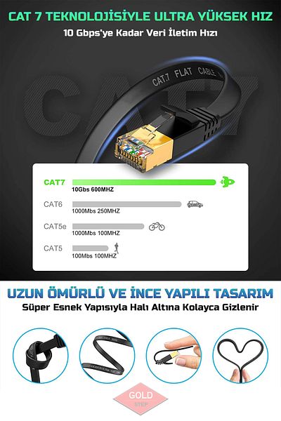 Gold Step كابل إيثرنت Cat 7 مسطح بطول 15 مترًا، موصل RJ45 مدرع معدني ممتاز 10 جيجابت/ثانية 600 ميجا هرتز