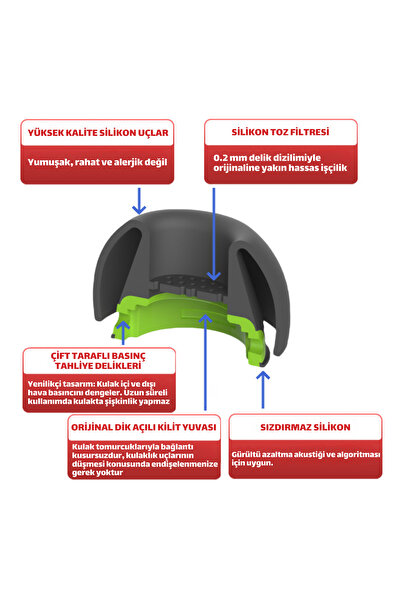 EWEC Samsung Galaxy Buds3 Pro ve Buds4 Pro Uyumlu Üç Boyut Premium Yedek Silikon Kulaklık Uçları (S, M, L)