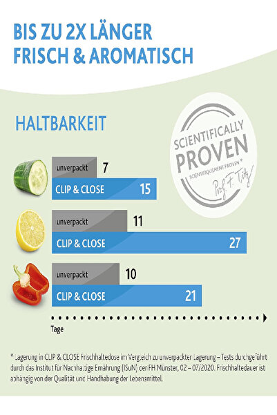 emsa Clip & Close Rectangular Food Storage Container 2.6L – Transparent/Blue, Airtight