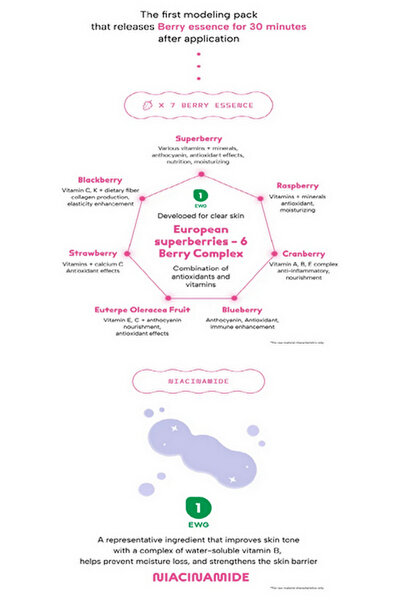 Concrete Cake Korean Mask Concrete Cake Berry Whisper - 6 Berry Extracts & 7Types of Hyaluronic Acid, Antioxidant