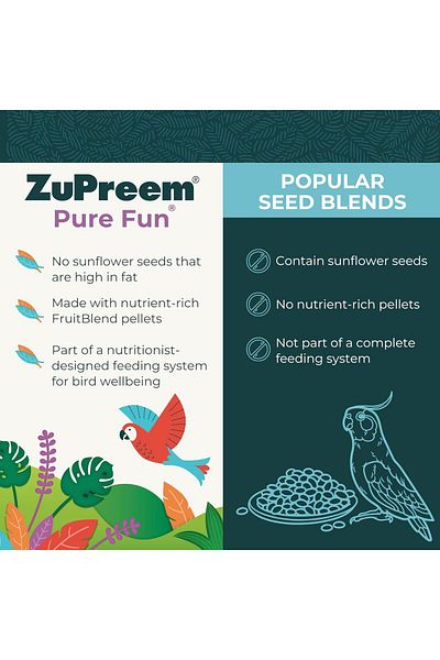 Zupreem Pure Fun Bird Food For Medium Birds