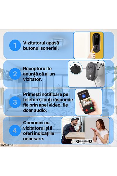 Valorix Sonerie Video Inteligenta Valorix® cu Camera HD 1080p