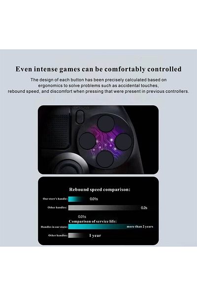 MOOGMAX HOTO PlayStation 4 Controller - Wireless with Built-in Battery, Microphone, and Headphone Jack, Compatible with Phones via Bluetooth