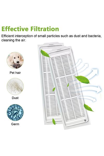 RotRever Viomi Se V2 V2 Pro Viomi V2-V3 Robot Vacuum Cleaner Compatible Hepa Filter-2Pcs