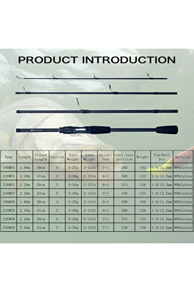 Choice صنارة صيد صغيرة من الكربون للسفر بطول 2.28 متر ووزن 5-30 جم من PHISHGER