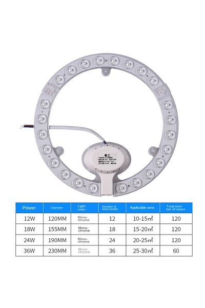 Choice 12W White Light LED Ring Panel Circle Light 12W 18W 24W 36W 72W Cold White AC220V-240V LED Round Cei