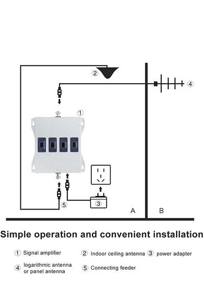 Saharaz 4 Band Mobile Phone Signal Amplifier,100-240V with Antenna Kit,with LCD Display,Low Radiation