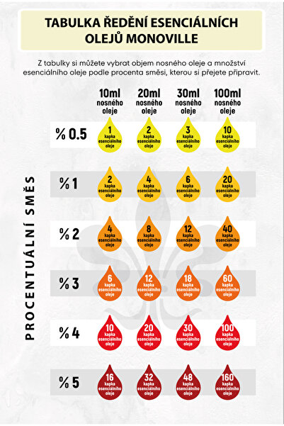 Monoville Limon Uçucu Yağı 10 ml %100 Saf ve Doğal (Lemon Essential Oil)