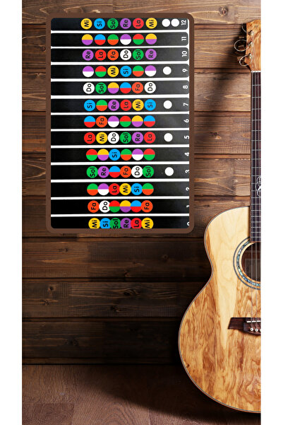 happypotam gitar klavye nota yerleri nota etiketleri nota yerlerini gösterir türkçe yazılı