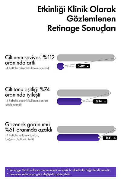 Ph Lab Phlab Retinage Daily Quick Günlük 30'lu Maske
