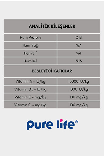 PureLife Pure Life Prime Biftekli Yetişkin Köpek Maması 15 Kg