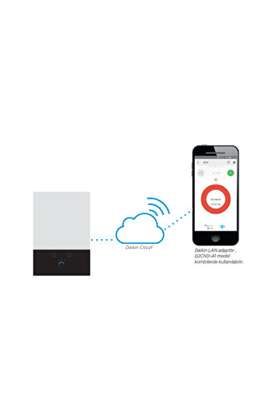 Daikin Lan Adaptör | Drgatewayaa