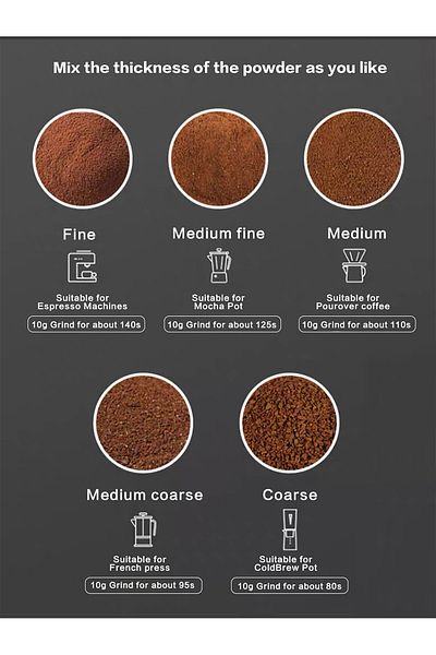 LAC LAICHY Electric Coffee Machine Grinder 150W For spices Herbs, Nuts and Grains L-0624