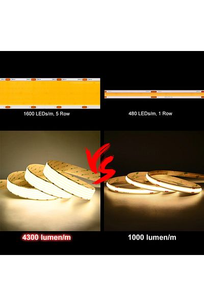 Choice DC 24V 1600 LEDs 6500K Cold White Ultra Bright COB LED Strip Light 4300 lumen/m 1600LEDs/m High Dens