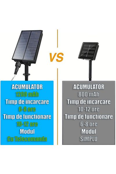Joyful Box Instalatie Craciun Solara Joyful Box, 500 Led-uri, 50 metri, Panou solar mare, Telecomanda, 1200mAh