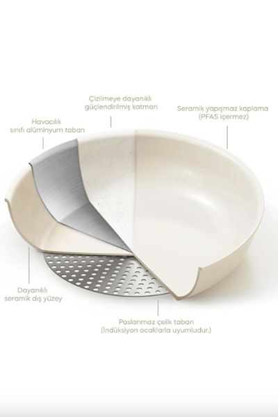 Sevinse Home Mastercook 15 Piece Detachable Induction Ceramic Coating Cook Store Cookware Pan Set