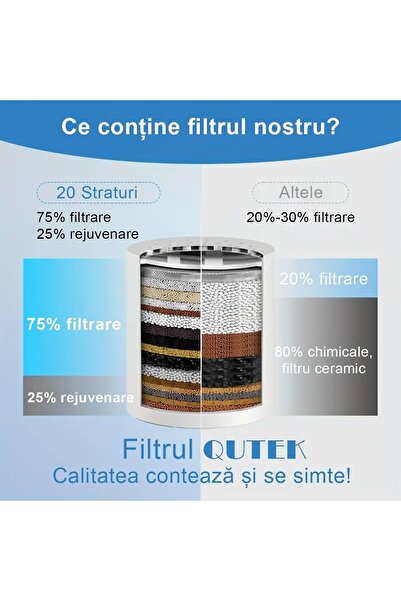QuTek Pachet de 3 rezerve filtru de apa premium QUTEK® pentru para de dus cu 20 stagii de filtrare