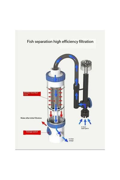 SunSun Sunsun YBF-500 aquarium filter