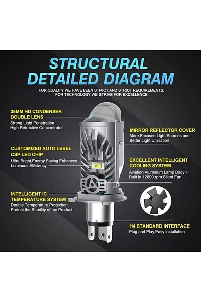 AUTOREY Set 2 H4 LED Bulbs with Magnifier SUPER CSP 150W Power 6000K