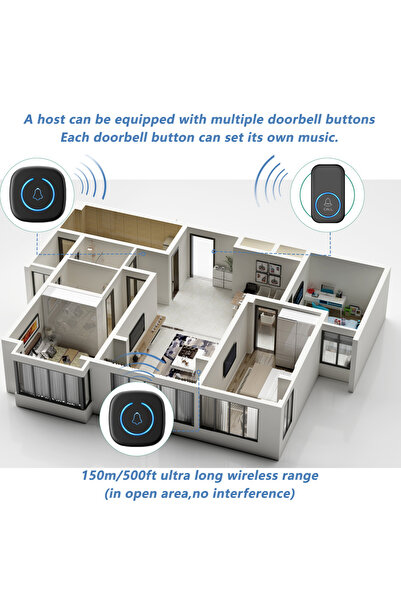 Choice EU Plug Wireless Doorbell Intelligent Welcome Door Bell 300M/984 FT Remote 60 Songs Melodies Home Sm