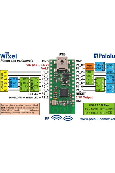 Pololu Wixel USB Wireless Module