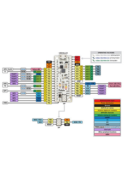 Pololu A-Star 32U4 Mini SV