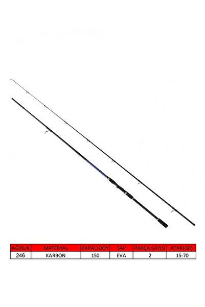 CAPTAIN 1441 Blue Spin 290cm 2 Parça Shore Jig Kamışı 15-70gr Atar