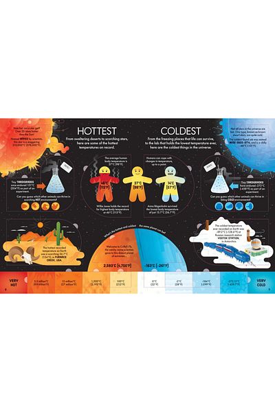 Usborne Children's book, Usborne, Lift-the-flap Strongest, Cleverest, Deadliest…, 7+ years