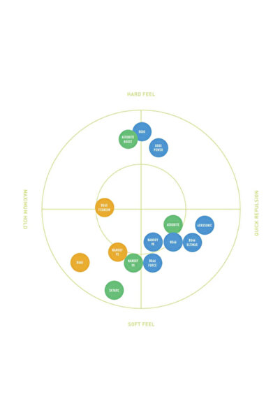 YONEX خيط تنس الريشة NANOGY 98 YONEX QUICK REPULSION