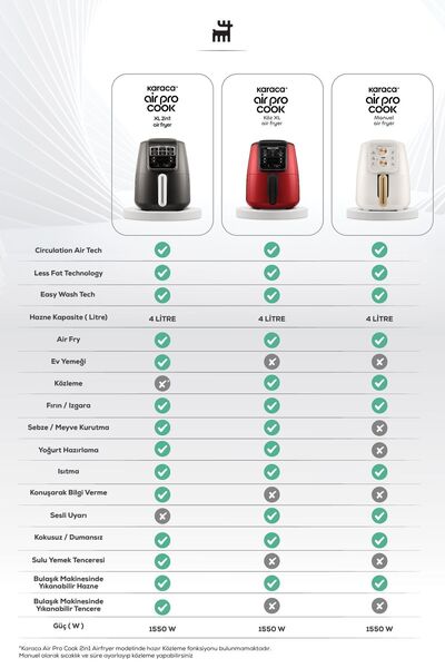 Karaca Air Pro Cook Manuel Xl Airfryer Ruby 4 Kişilik