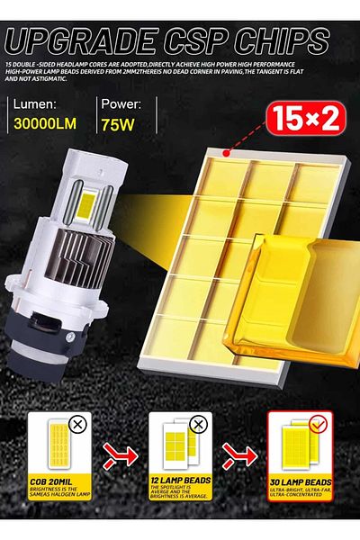 AUTOREY Set of 2 D2S/R Auto LED Bulbs 75w 30000 Lumens White Light 6500K 12-24 Volts CSP Canbus