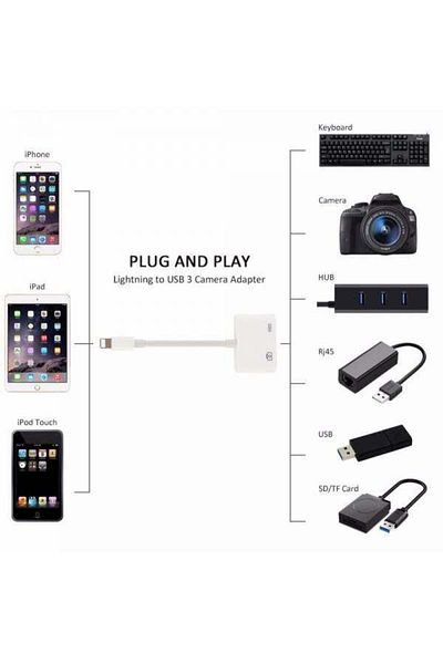 fulina Lightning to USB Camera Adapter,With USB Power Interface Charge ,for iPhone iPad,No App Required