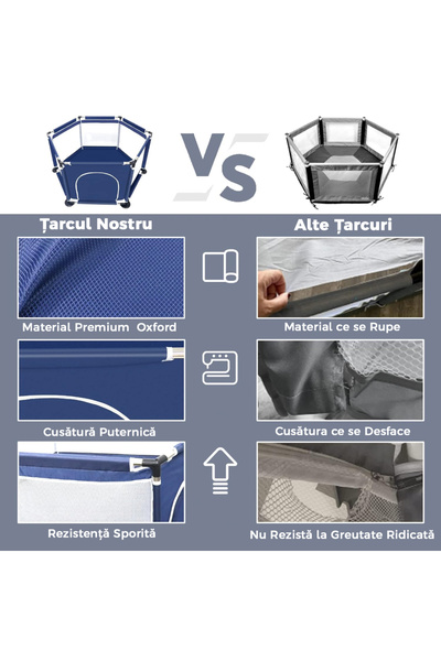 Teno Tarc/Loc de Joaca pentru Copii Teno®, usa cu fermoar exterior, dimensiuni 125x110x65.5, albastru