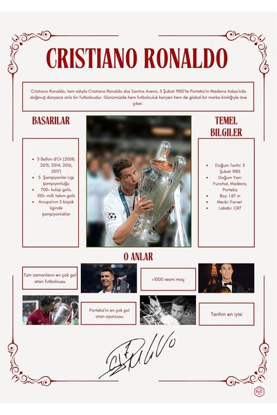 futcardstr CRİSTİANO RONALDO POSTER 21X30 CM A4 BOYUTU