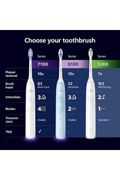 Philips Sonicare 5300 toothbrush HX7101/04