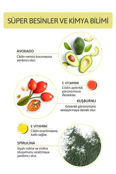 ORNATE Anti-Blackhead, Acne, Pore Purifying Avocado Face White Clay Mask 100ml