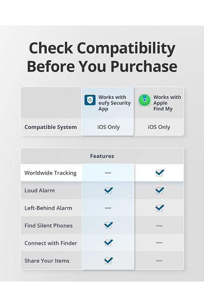 eufy Security SmartTrack Card (Black, 1-Pack)