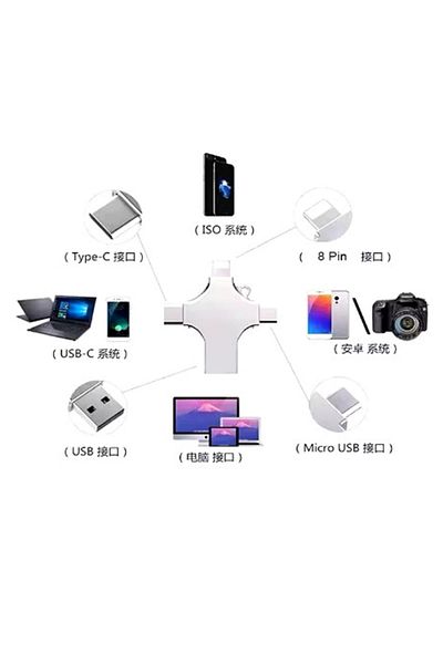 Vothoon Otg 4in1 للهاتف المحمول متعدد الوظائف ذاكرة فلاش USB 64 جيجابايت Type-c وقارئ بطاقات Micro SD