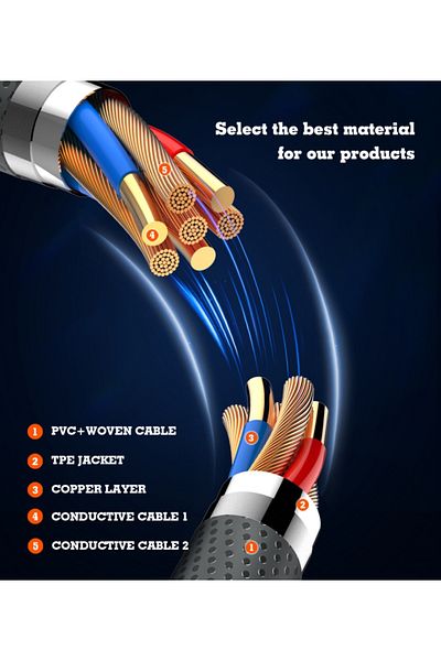 Foji 65W Type-c to Type-c Cable support PD and AC Fast Charging cable
