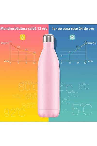 Bukate Bukate® 500ml insulated bottle, stainless steel, keeps drinks hot or cold for 12 hours.