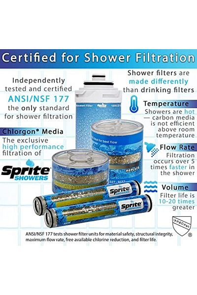 MCreative Hhc-2 Hand Held Replacement Shower Filter Cartridge, 2-Pack, Red, 1-Pack