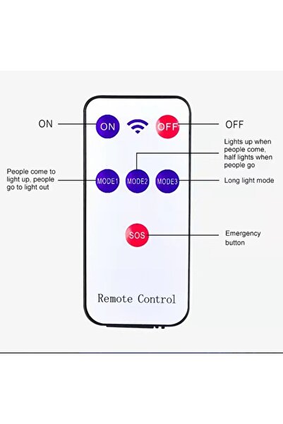 OricareFain Lampă solară cu telecomandă, NEVERMORE, 120 LED-uri COB, senzor de mișcare și lumină, cablu de 5 m, reglabilă