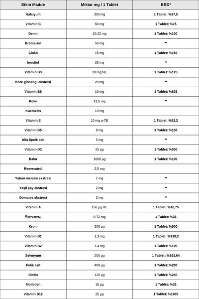 Maxigal Women's Daily Multi Force Vitamin, Mineral and Plant Extracts Supplementing Food