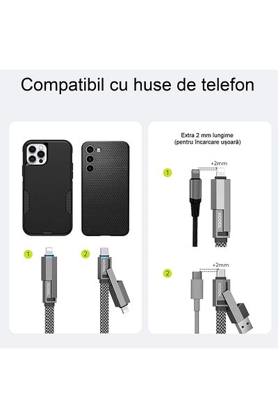 INVINCIO 4-in-1 Charging and Data Cable, Invincio Data